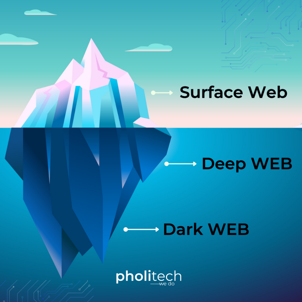 SurfaceWEB DeepWEB DarkWEB, vamos traduzir isto por miúdos.